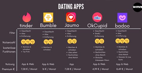 betrouwbare dating app|Die besten Dating